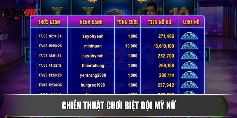 Cách thức chinh phục Biệt Đội Mỹ Nữ tại MAX88 siêu đơn giản